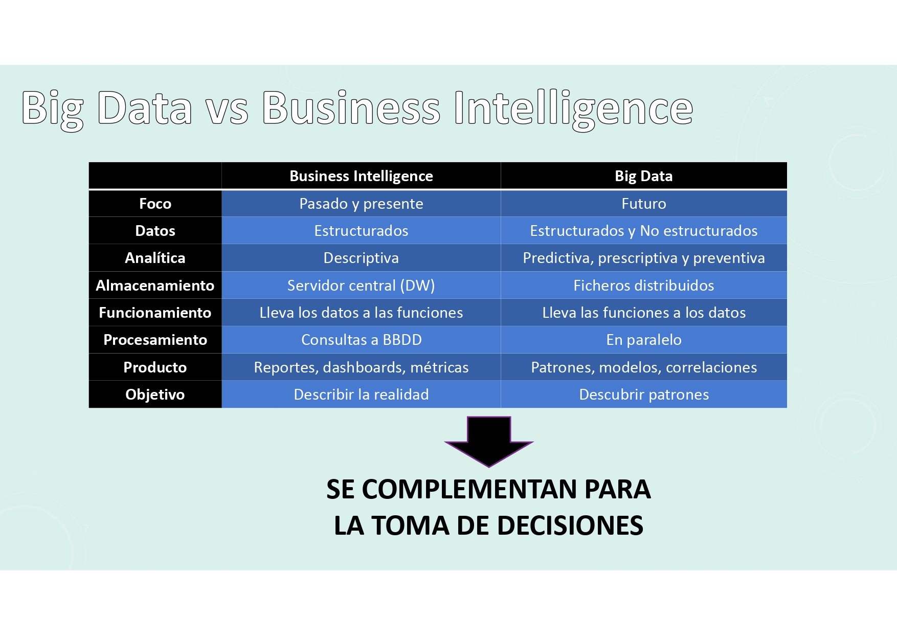 Diferencias Entre Big Data Y Business Intelligence Iwantic Agencia